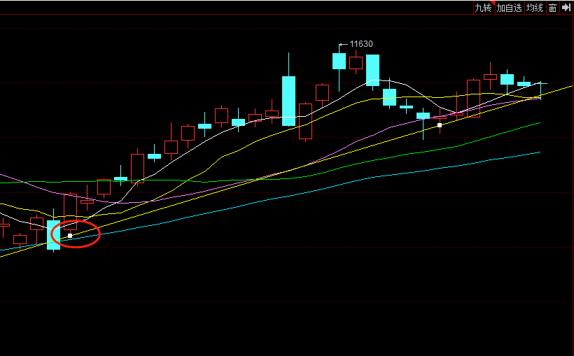 启动点交易系统实战交易培训