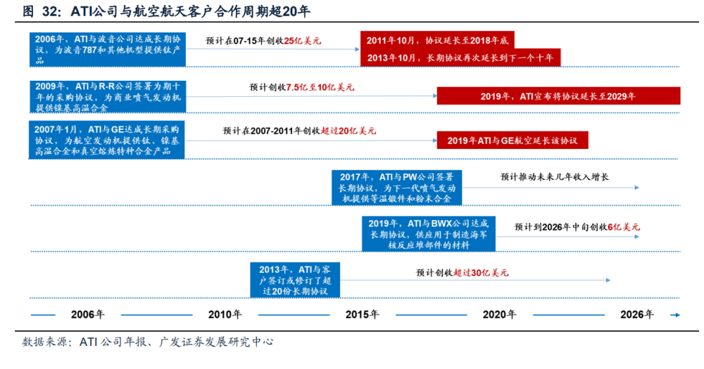 抚顺特钢研究报告：高端特钢优质龙头，增产扩大领先优势