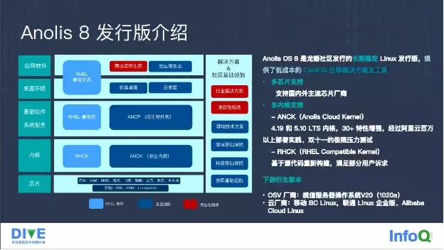 领域专有时代的操作系统“龙蜥”，是如何炼成的？