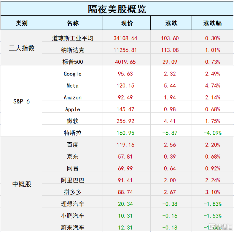 早报（12.14）｜见证历史！美国官宣“核聚变”取得重大突破；CPI超预期回落，美股冲高回落，市场静待今晚；OPEC和高盛同步下调一季度原油需求预期