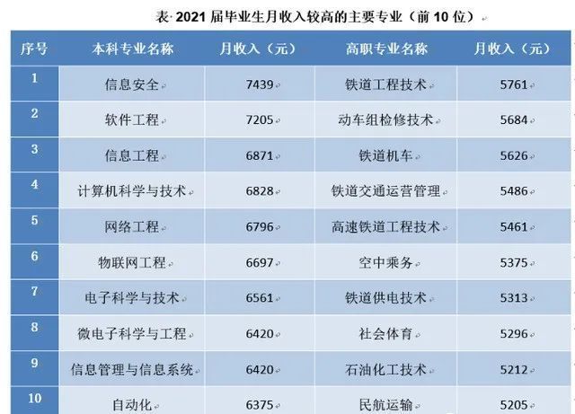 年薪最高34.9万港币！香港“八大”毕业生年薪公布啦！