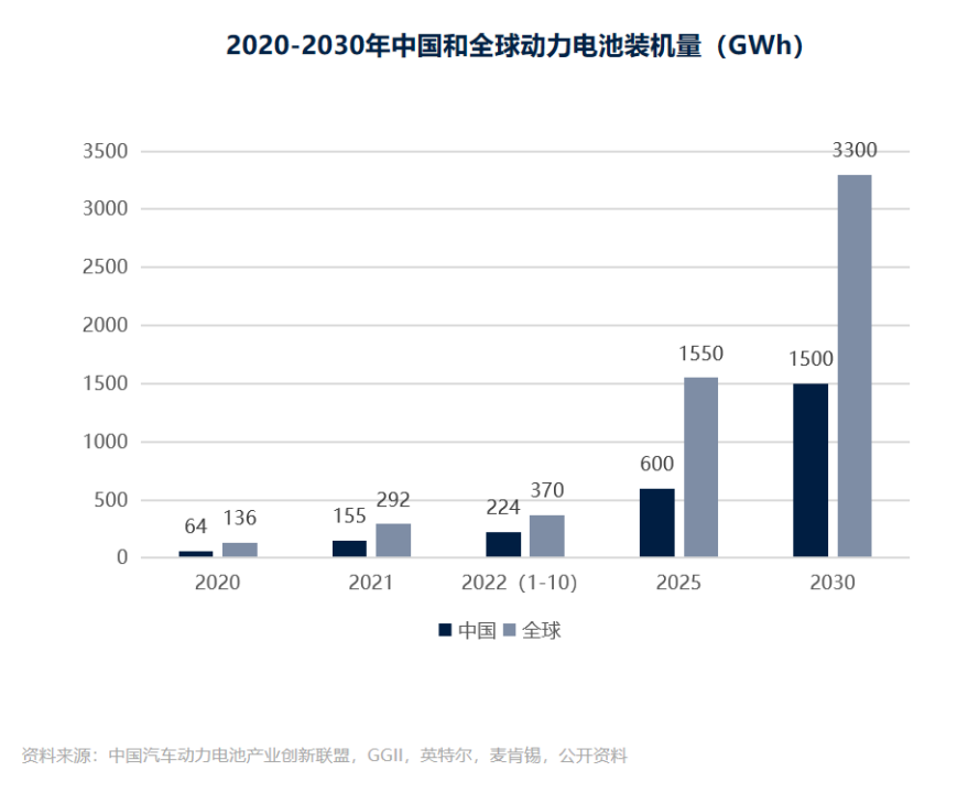 中国新能源之都争霸赛，谁能抢位成功？