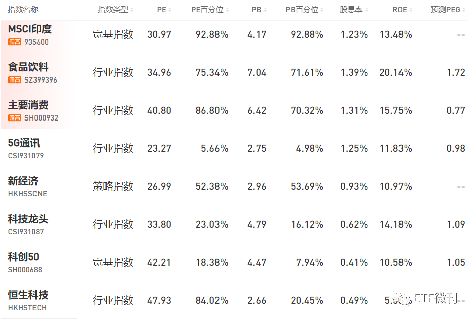 深夜惊魂！美股突然2连崩 暴跌近1000点，重要：今天有品种切换！12月16定投日报与各ETF指数基金估值