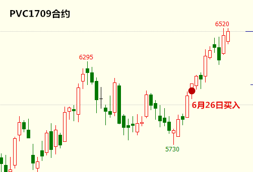 启动点交易系统实战交易培训