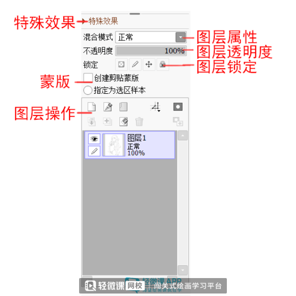 新手怎么学sai？sai学习技巧！