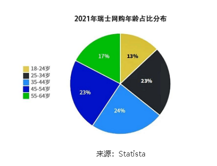 顺友物流：欧洲跨境之瑞士篇，不容错过的千亿级电商市场