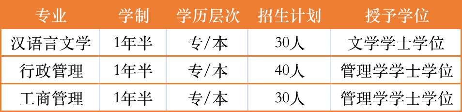 楚雄已明确！正式通知！12月19日开始！