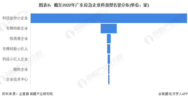 收藏！2023年广东省应急企业大数据全景分析（附企业数量、企业竞争、企业投融资等）