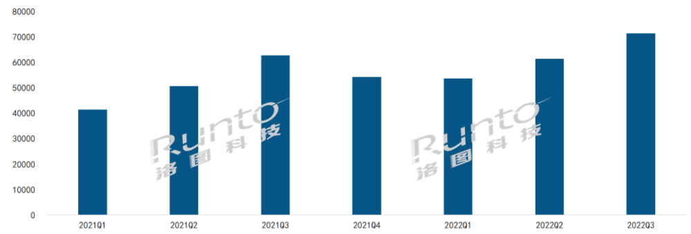 2022年前三季度全球电子纸模组增长21％；第三季出货量创两年来单季新高