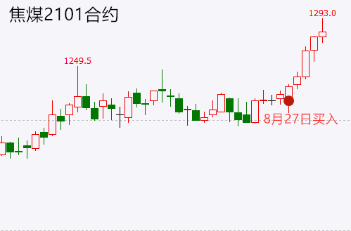 启动点交易系统实战交易培训