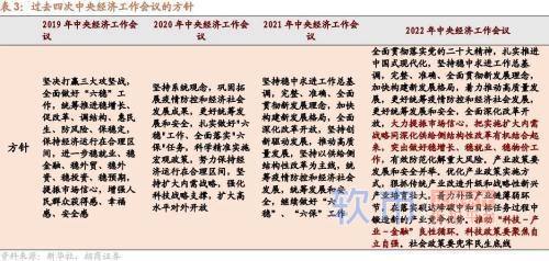 招商策略：中央经济工作会议和11月经济数据出炉后对A股影响几何