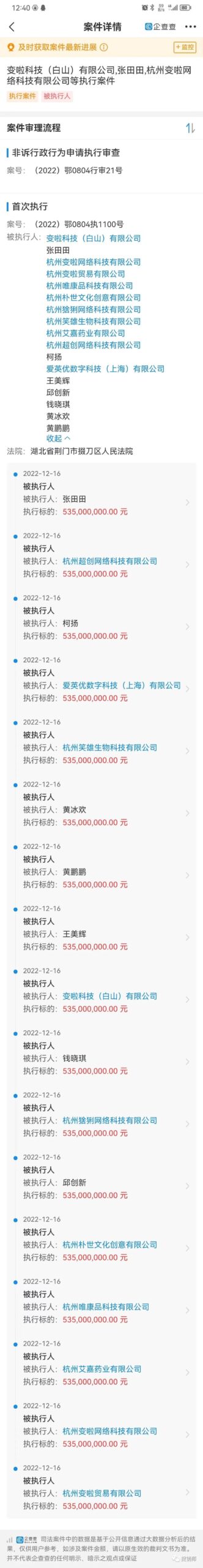 ：杭州变啦网络科技有限公司相关企业及个人成被执行人，执行标的5.35亿元