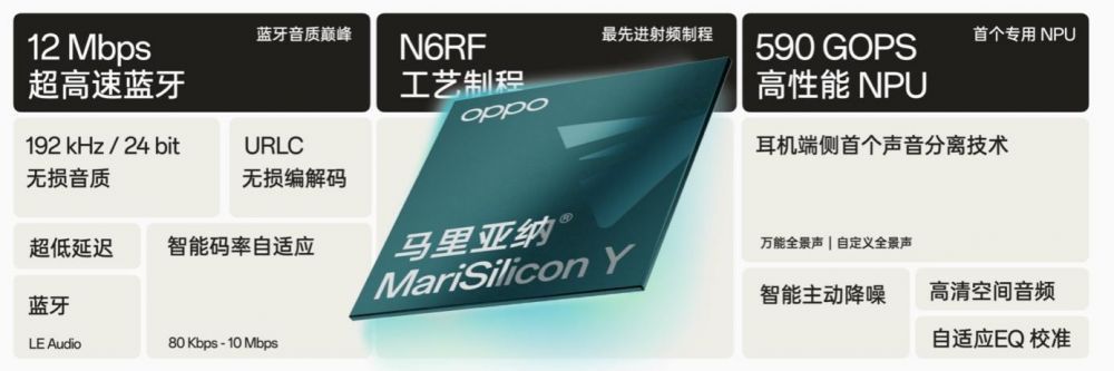 OPPO发布自研旗舰蓝牙音频 SoC 芯片，马里亚纳MariSilicon Y