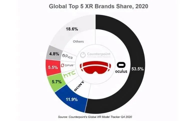 走出国门，国产VR/AR厂商的“出海”野心