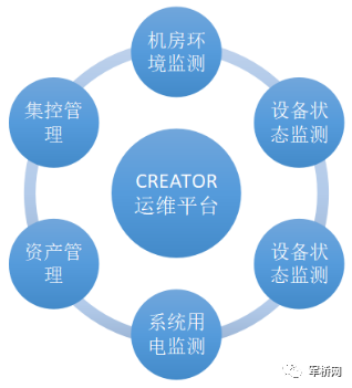 联合作战指挥中心解决方案