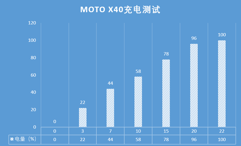 moto X40评测：以“SUV”之名，靠全能表现取胜