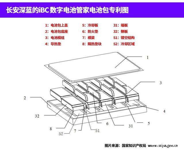 “好电池”不怕火炼，深蓝SL03“卷”翻全场