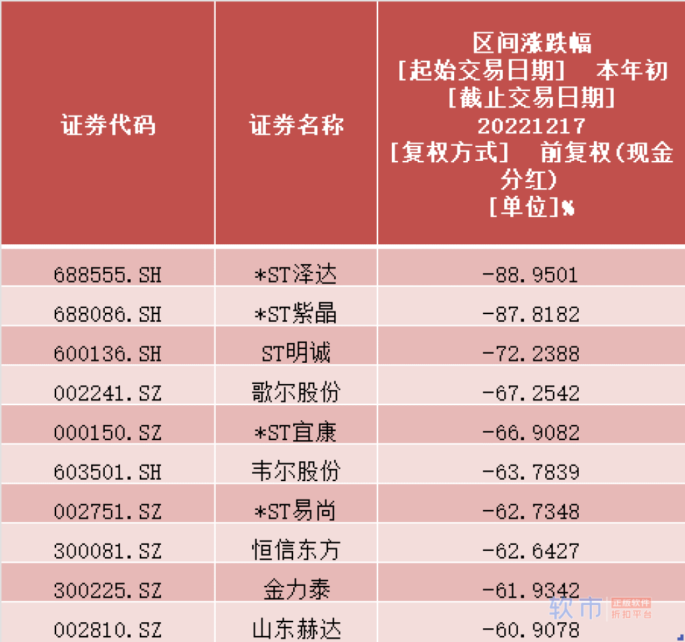 2022年A股十大“关灯吃面”公司