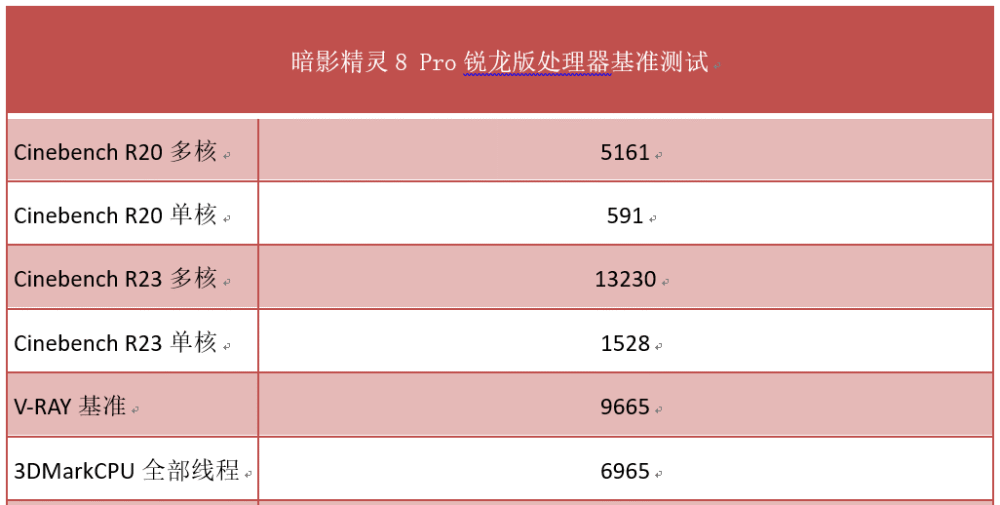 高性价比甜品游戏本，惠普暗影精灵8 Pro锐龙版测评