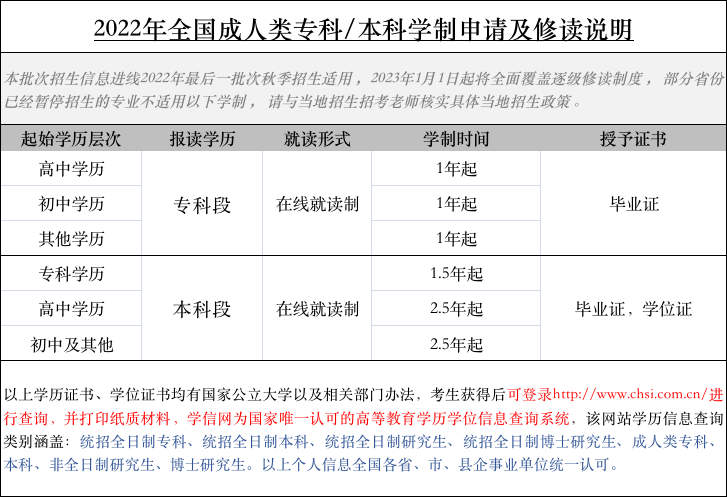 楚雄已明确！正式通知！12月19日开始！