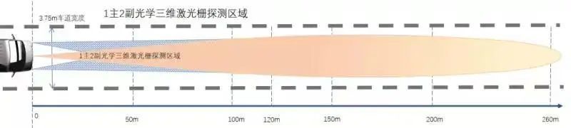 退休教授发明纯固态激光雷达，获5.89亿AEBS后装史上最大订单