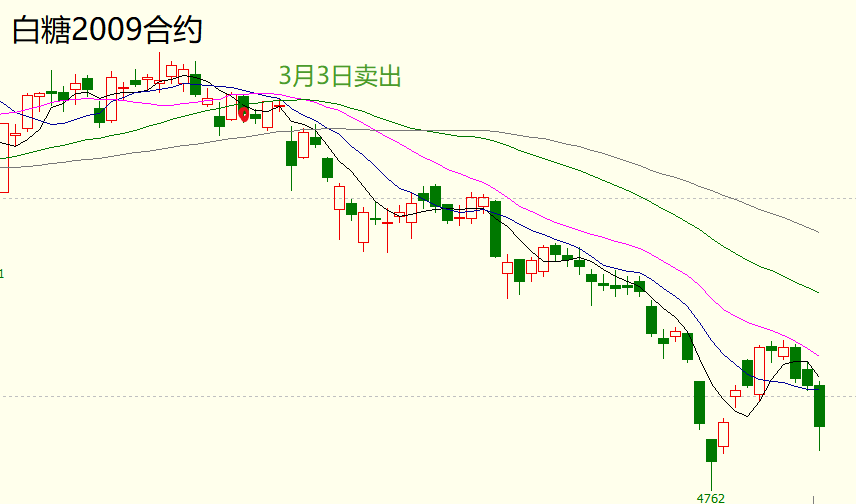 启动点交易系统实战交易培训