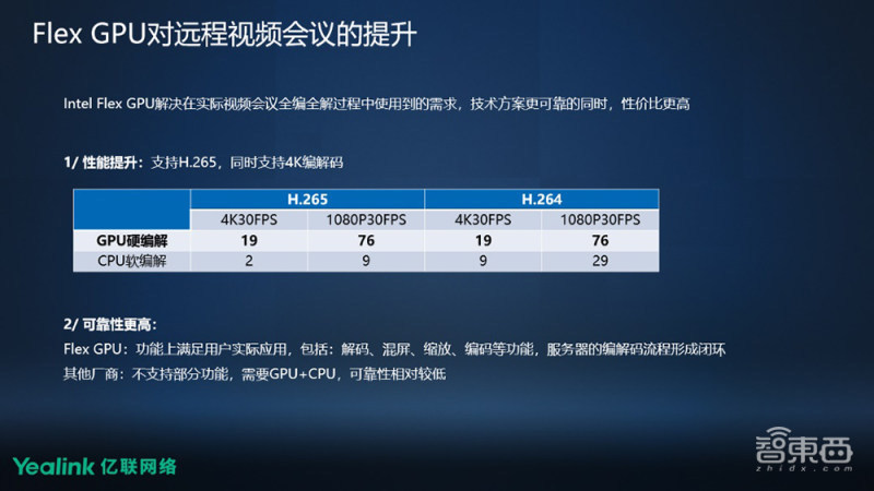 从安卓云游戏到AI修复老片，英特尔GPU如何破解智能视觉云挑战？