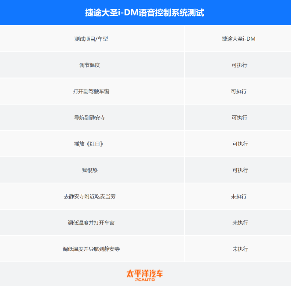 综合续航1146公里，300马力的混动SUV只需要15万？捷途这波属实是卷赢了