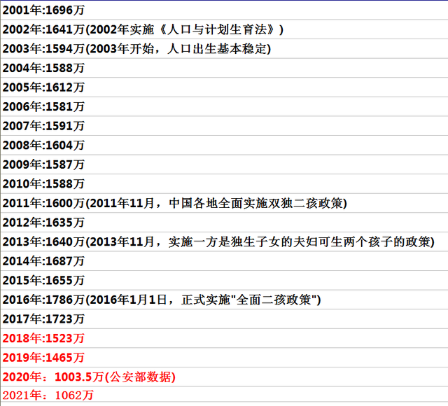 教师工资将会越来越高，同时危机已经出现！每位老师都应该知晓