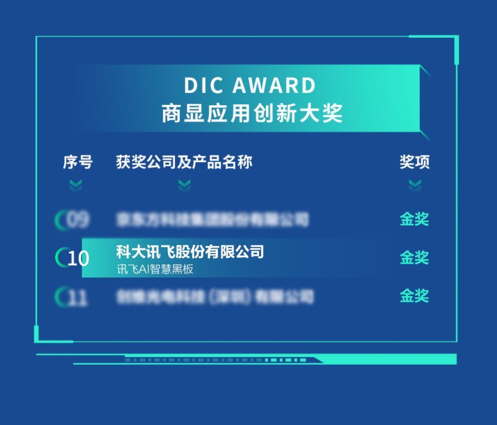 讯飞AI智慧黑板荣获DIC AWARD 2022国际显示技术创新金奖