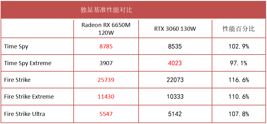 高性价比甜品游戏本，惠普暗影精灵8 Pro锐龙版测评