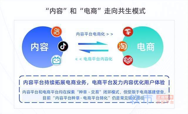 直播电商的2022，出现七大变化