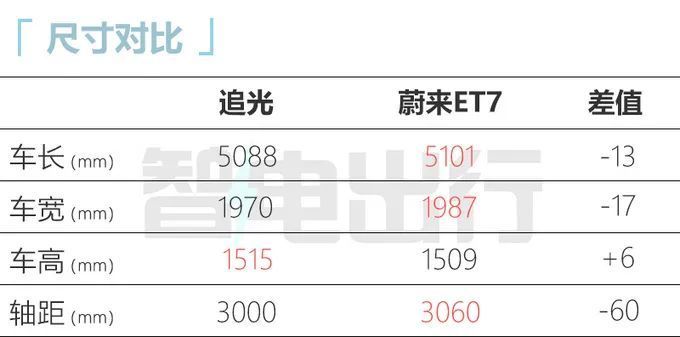 岚图追光预售32.29万-43.29万！租用电池立减18万