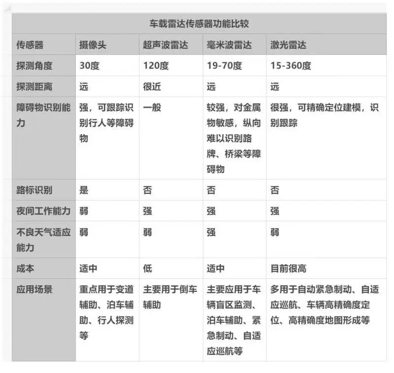 退休教授发明纯固态激光雷达，获5.89亿AEBS后装史上最大订单