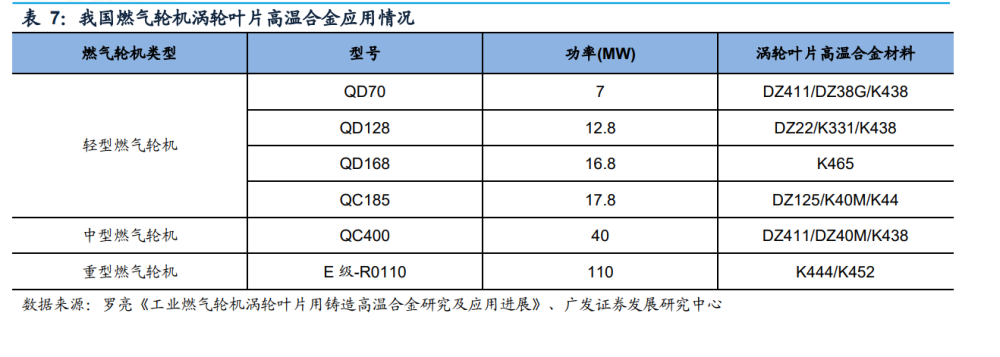 抚顺特钢研究报告：高端特钢优质龙头，增产扩大领先优势