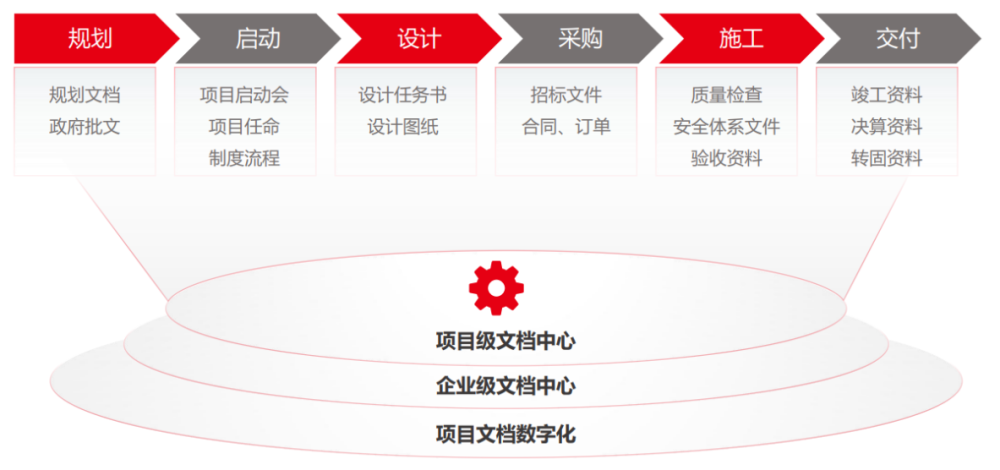 用友BIP项目云，七大数智化场景成就智慧工程