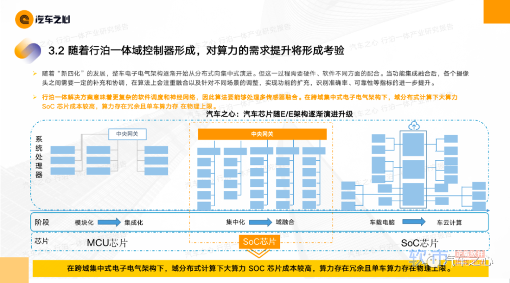 行泊一体，域控制器厂商的600亿新市场