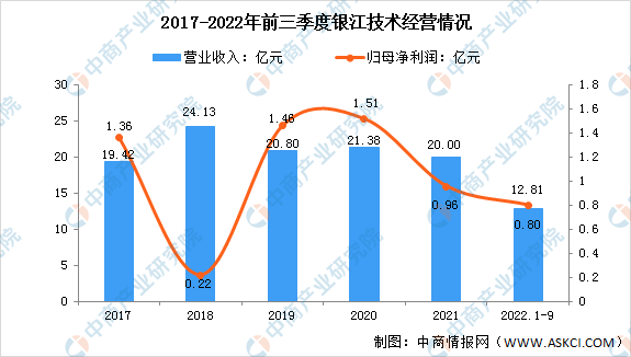 2023年中国智慧交通市场前景及投资研究预测报告（简版）