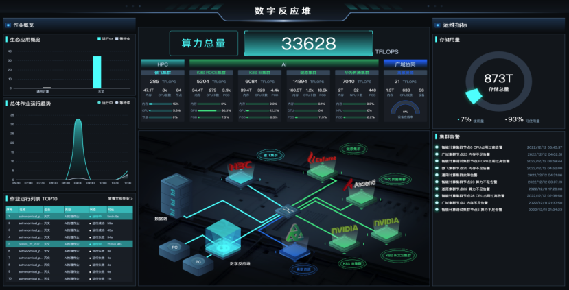 数字反应堆之江瑶光操作系统1.0正式上线，智能计算操作系统从概念成为现实