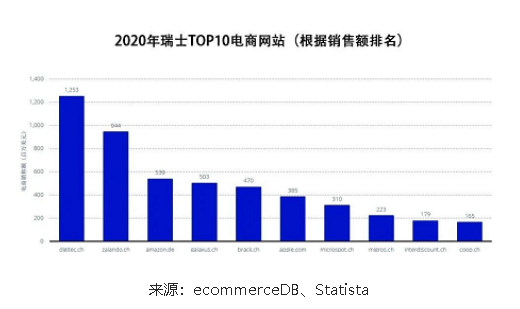 顺友物流：欧洲跨境之瑞士篇，不容错过的千亿级电商市场