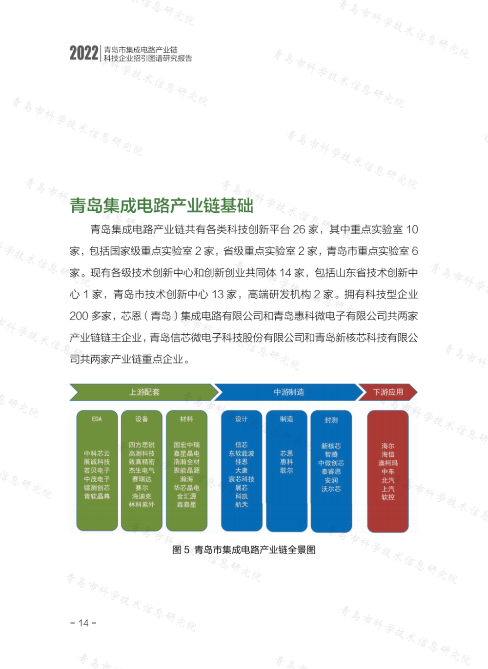 青岛市集成电路产业链科技企业招引图谱研究报告（2022）