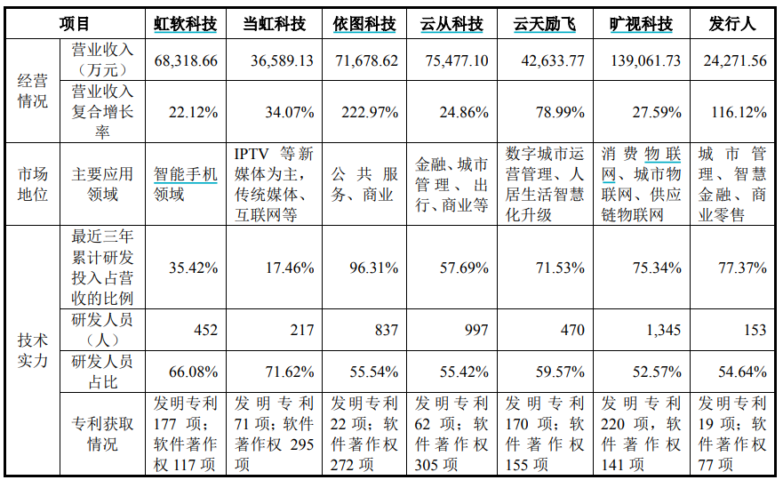 格灵深瞳难破亏损困局：核心技术人员调离，昔日客户成“老赖”