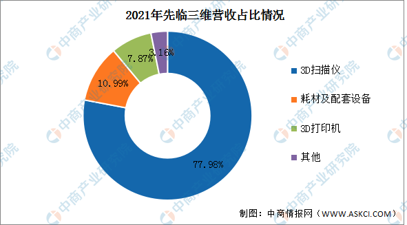 2023年中国3D打印行业市场前景及投资研究报告（简版）