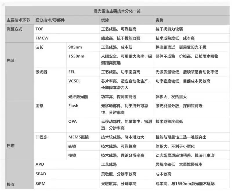 退休教授发明纯固态激光雷达，获5.89亿AEBS后装史上最大订单