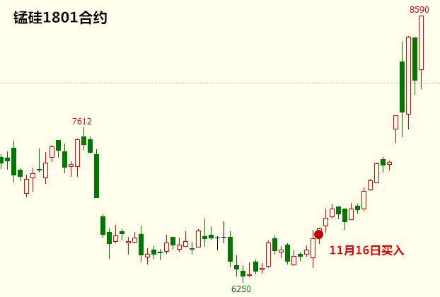 启动点交易系统实战交易培训