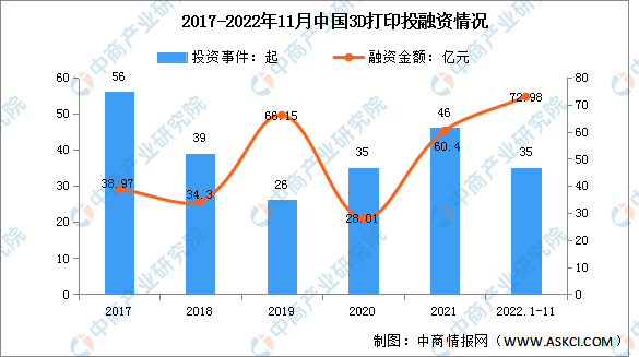 2023年中国3D打印行业市场前景及投资研究报告（简版）