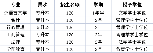 楚雄已明确！正式通知！12月19日开始！