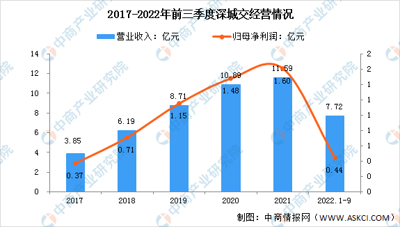 2023年中国智慧交通市场前景及投资研究预测报告（简版）