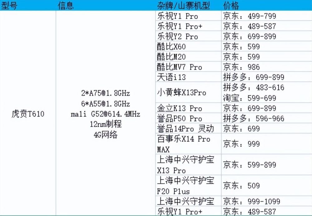 在山寨机，紫光痛揍联发科