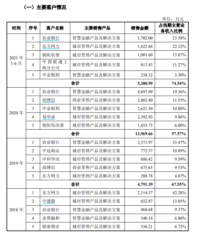 格灵深瞳难破亏损困局：核心技术人员调离，昔日客户成“老赖”